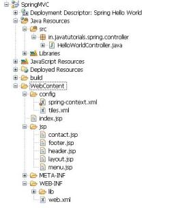 Spring MVC Application folder structure Spring MVC Application folder structure
